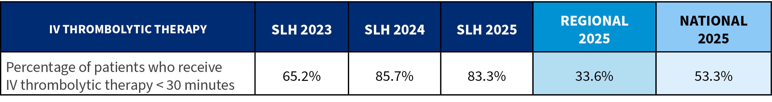 Stroke outcomes ischemic stroke treatment.